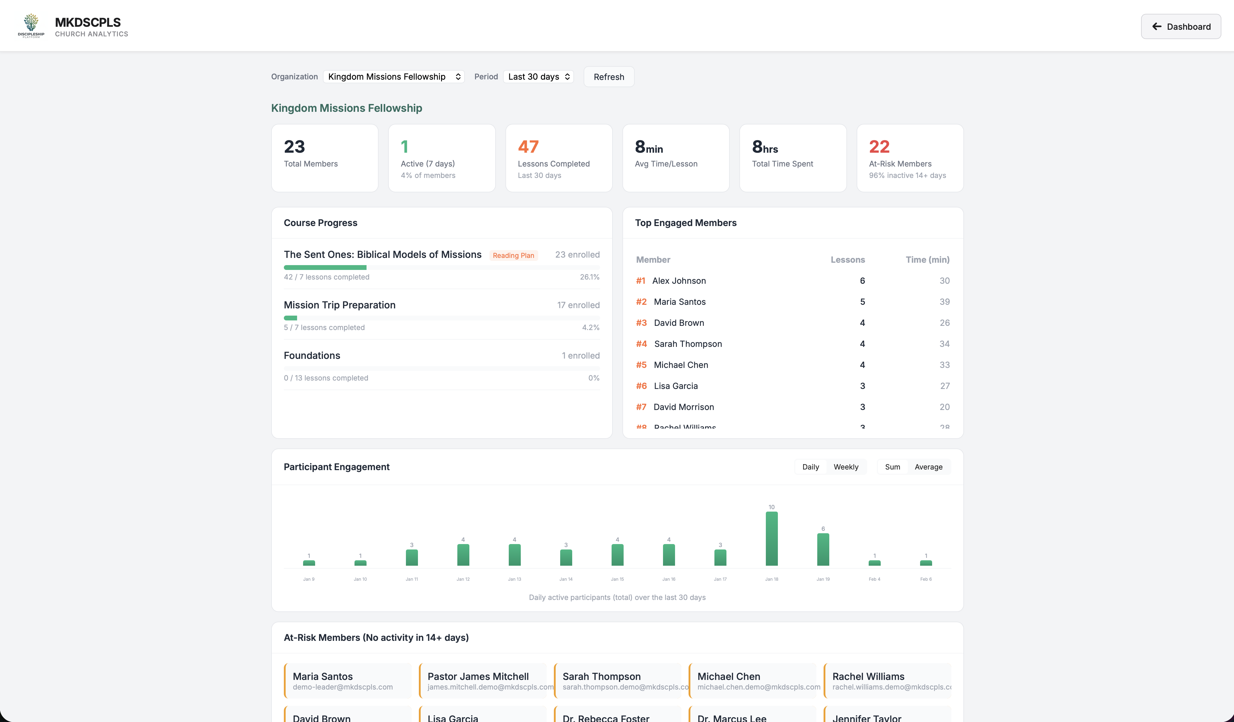 Admin Analytics Dashboard
